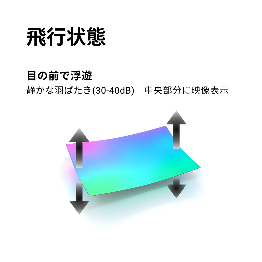 飛行状態